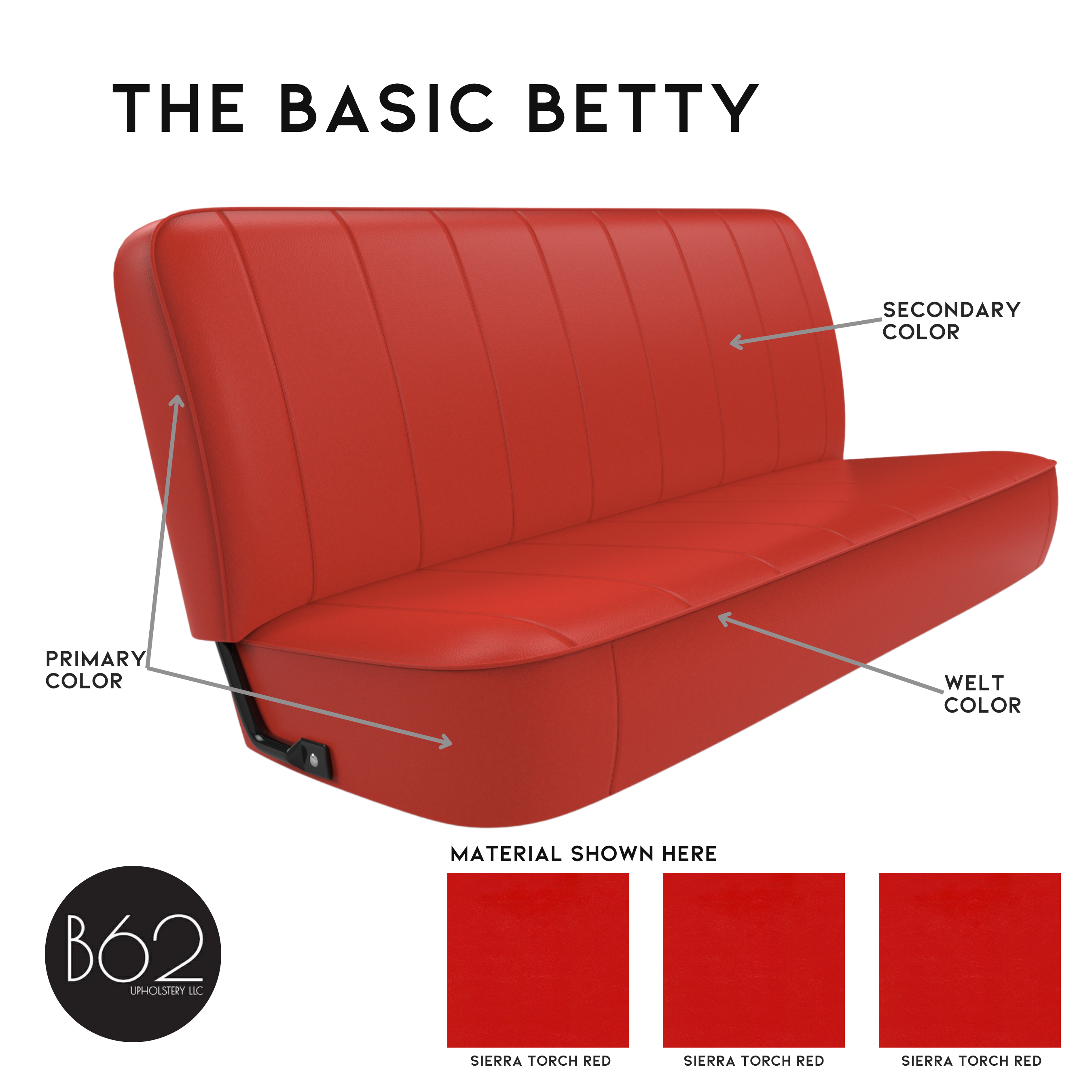 Basic Betty Guide